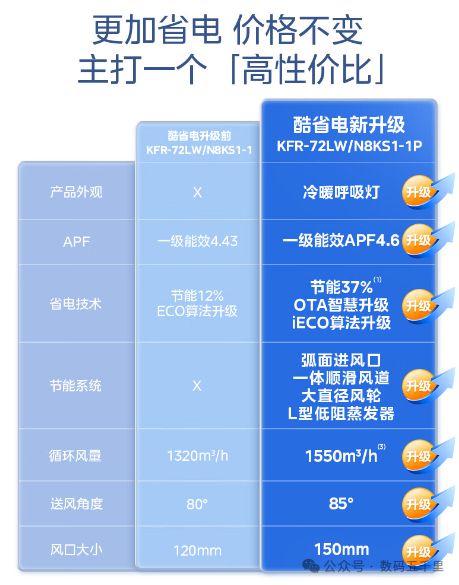 澎湃风量智能生活从此开始！凯发k8国际美的酷省电空调(图1)
