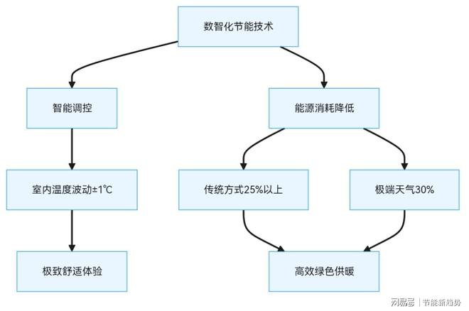 ：数智化节能技术引领绿色未来！凯发k8网站中央空调市场新机遇(图2)