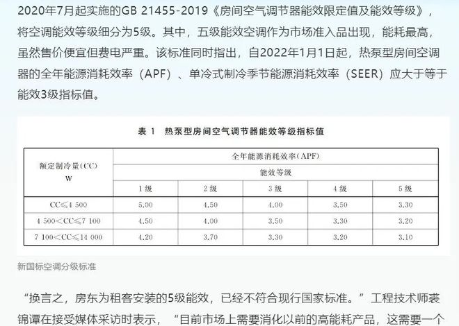 总费用1958元+230086元=425886元？凯发K8旗舰店APP一台“电费刺客”五级能效空调(图8)